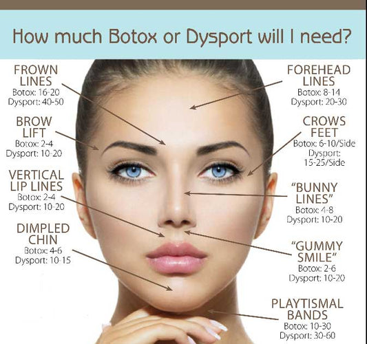 Dysport / Botox Consultation - 15-30 Minutes